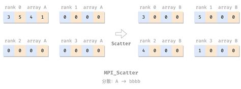 dataset comm.scatter onlyfiles root 0 error