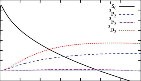 Mengoptimalkan Kecepatan dan Efisiensi: Studi Kasus tentang Model Density-Dependent