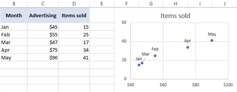 Labeling Data Points in Scatter Plot: Solusi yang Berbeda