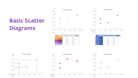 how exactly scatter diagram made and woks