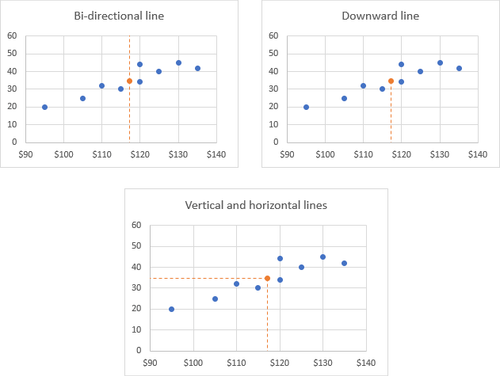 Membuat Garis Vertikal pada Grafik Excel