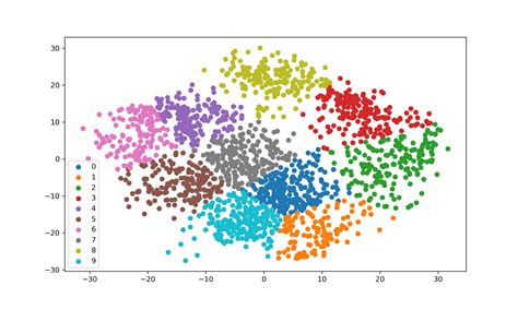 Bagaimana Plotting K-Means Clusters dengan Python