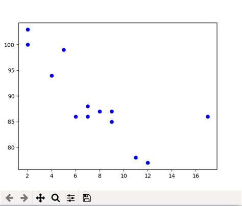 Menggambar Grafik Scattered dengan plt.scatter(): Merepresentasikan Lebih dari Dua Variabel