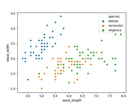 Plot CSV Data in Python