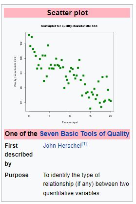 Apa Itu Scatter Plot