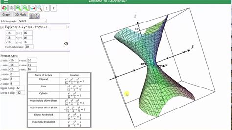 Menghitung Persamaan dari Data Tiga Dimensi dan Membuat Kontur dari Bentuk Kuadratik