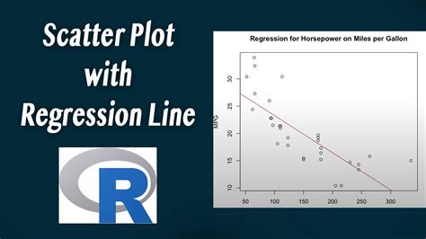 makes line in scatter plot r