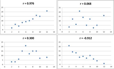 Tulisan: Mengintegrasikan Garis Rata dan Garis Rata+Deviasi ke dalam Scatter Plot di R