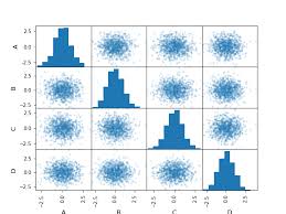 Membuat Grafik Scatter Matrix dengan Pandas dan Matplotlib