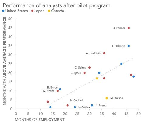 Labeling X-Y Scatter Plots in Excel: A Comprehensive Guide