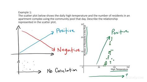 Trend Line pada Scatter Plot: Penggunaan dan Variasi