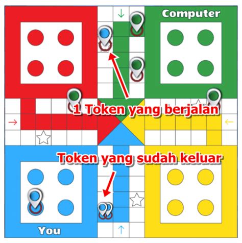 Ludo: Petunjuk Dasar dan Strategi