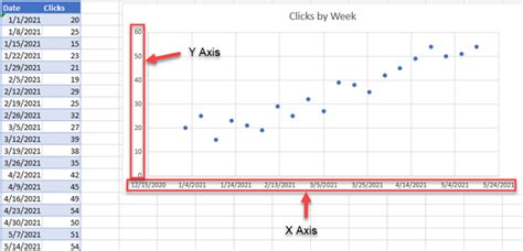 Bagaimana Mengubah Nilai Axis pada Scatterplot Excel dan Menampilkan Nilai Spesifik di X-Axis