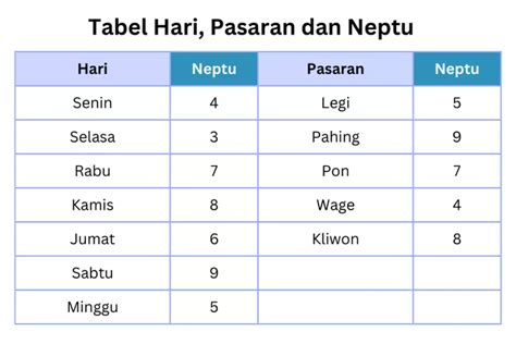 Hari yang Penuh Berkah: Weton, Umur, dan Rezeki Menurut Tradisi Jawa