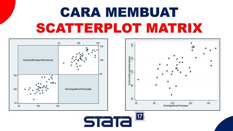 Membuat dan Modifikasi Grafik Scatrer di Stata