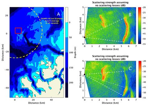 Penggunaan Analisis Scattering Attenuation untuk Menyelidiki Struktur Internal Mars