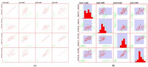 Membaca Scatter Plot Matrix dengan Analisis Exploratory dan Visualisasi Data Intelektual