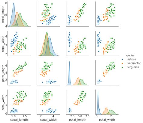 Mengatasi Kesalahpahaman dalam Membuat Grafik dengan Matplotlib