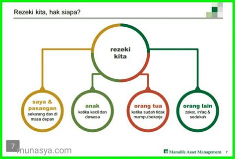 Rezeki: Sebuah Cahaya Ilahi