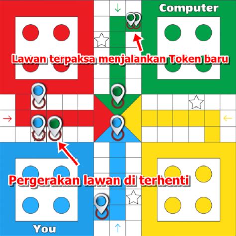 Trik Menang Terus Main Ludo King Di Android Yang Cukup Sederhana