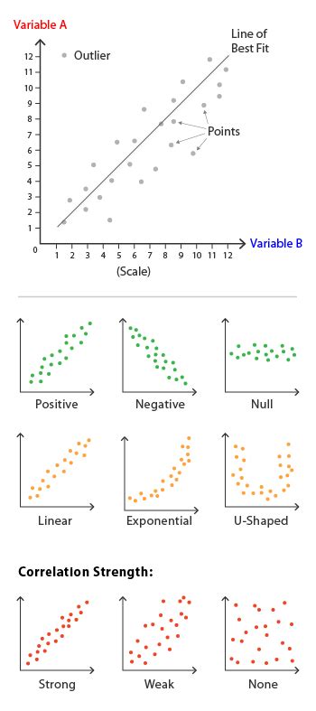 Mastering Scatter Plots: A Comprehensive Guide