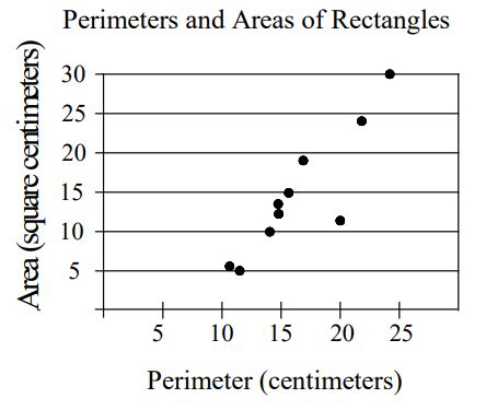 Membuat dan Menjelajahi Grafik Scattered Plot dalam Excel