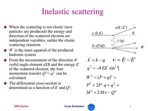 Tipe-Spring Inelastic Scattering: Pengertian dan Contoh