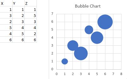 Membuat Grafik Scatter dengan VBA di Excel