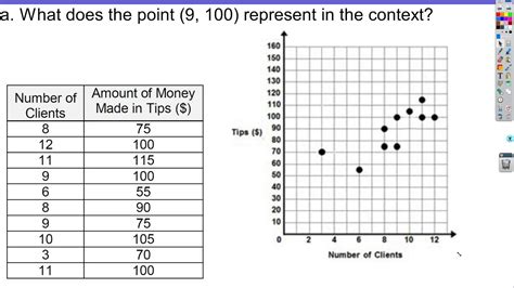 Bagaimana Menganalisis Scatter Plot