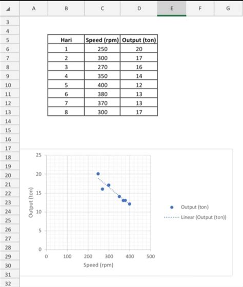 Mengoptimalkan Penggunaan Gauge dan Scatter Graph di Powersim