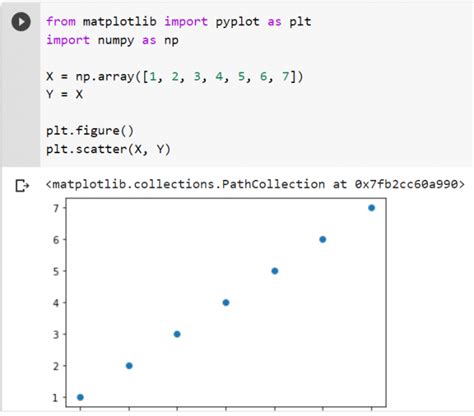 Menggambar Grafik Scatter Plot dengan Python