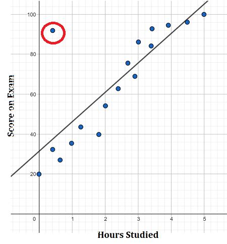 Mengenal Data Outlier: Pengertian dan Cara Mengatasi