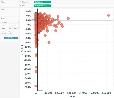 Mengoptimalkan Grafik Scatter Plot dengan Fitur Advanced di Tableau