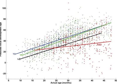 multiple linear regression scatter plot unpredicted value