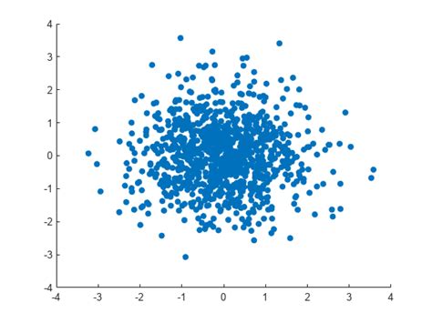 Menambahkan Label ke Scatterplot dengan Nilai String di MATLAB