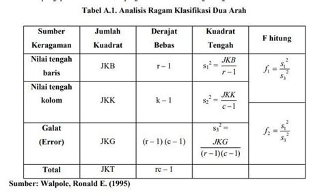 Penggunaan Koefisien Keselarasan untuk Klasifikasi Dan Deposisi Scattering Radar Lunet