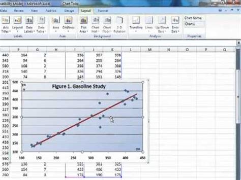 Membuat Grafik dengan Lebih dari Beberapa Variabel di Excel