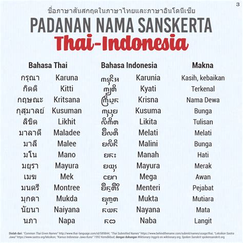 Menghadapi Kehidupan dengan Nama yang Membawa Rezeki