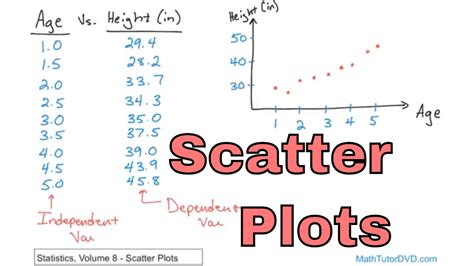 Scatter Plots dan Relasi Non-Linear: Mengerti Analisis Data