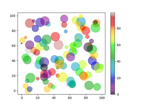 Mengenal Gnuplot dan Color Map