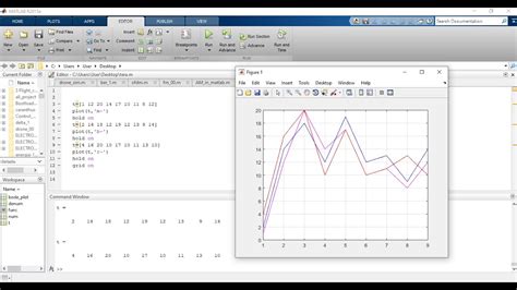 Mengoptimalkan Visualisasi Data Multidimensi dengan MATLAB