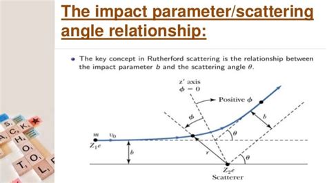 Impact Parameter dan Rutherford Scattering