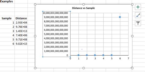 Membuat Grafik Logaritmik dalam Microsoft Excel