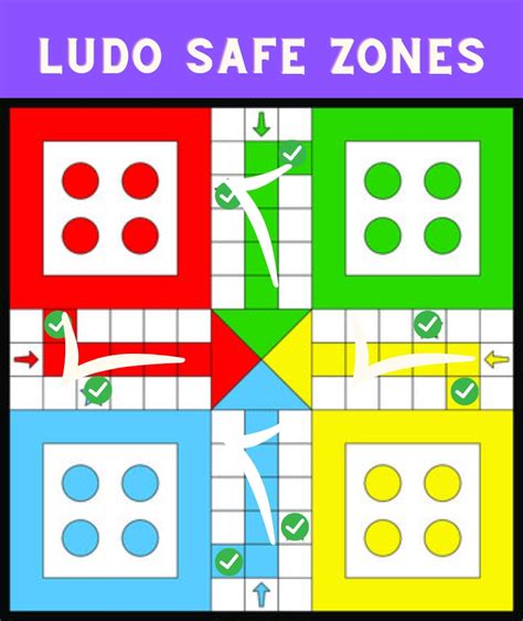 Ludo Safe Zone Rules – Understanding the Basics of Ludo