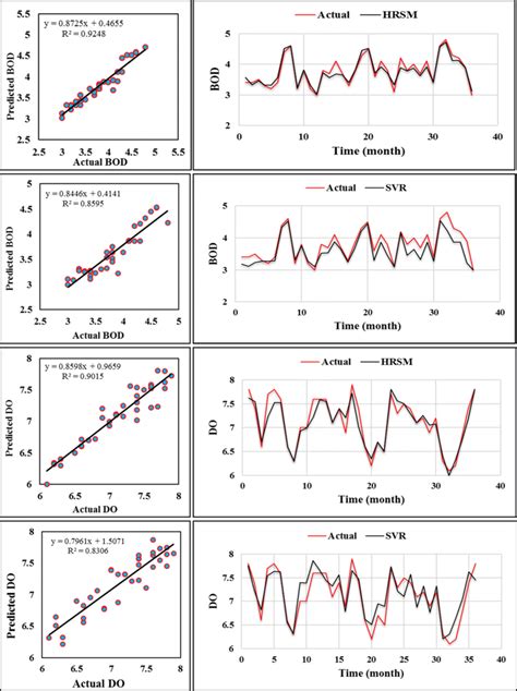 Scatter Plots: Understanding Relationships Between Two Sets of Data