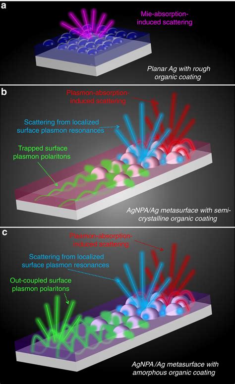 Imaging through Scattering Media dan Absorber: Teknologi Revolusioner dalam Pengukuran Frekuensi Tinggi