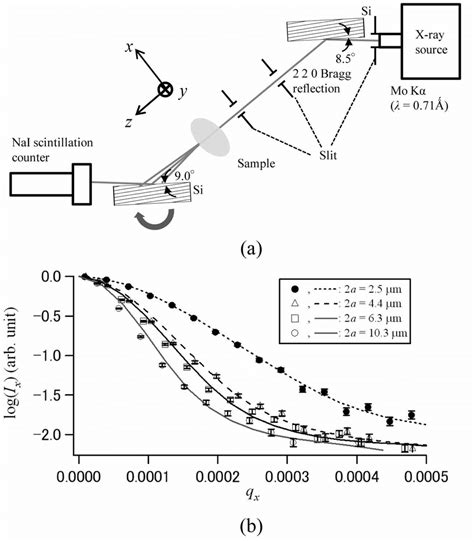 Double Crystal Spectrometer dan Ultra-Small-Angle Scattering: Teknologi Revolusioner dalam Analisis Struktur