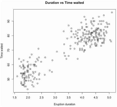 how to create multiclass scatter plot in r