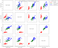 Multivariate Scatter Plot di Python: Cara Membuat Plot Multivariabel dengan Numpy dan Seaborn