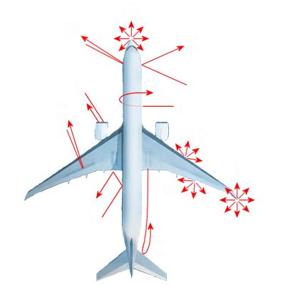 Mekanisme Scattering dan Radar Cross Section (RCS) Pada Target